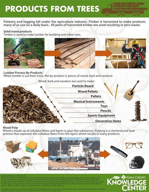 list of tree items .